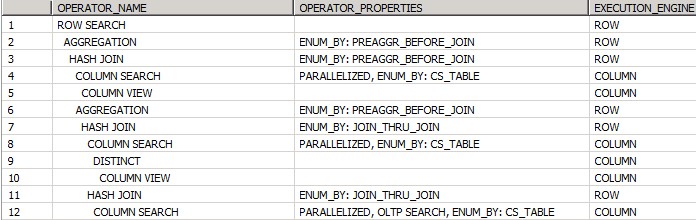 HANA Views SQL Technical Performance Optimization ZPARTNER GmbH